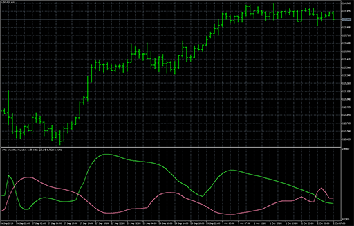 Random walk index - jma smoothed image
